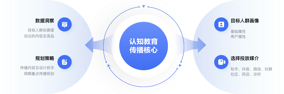 方案特色亮点