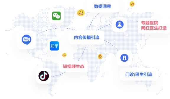 多渠道传播