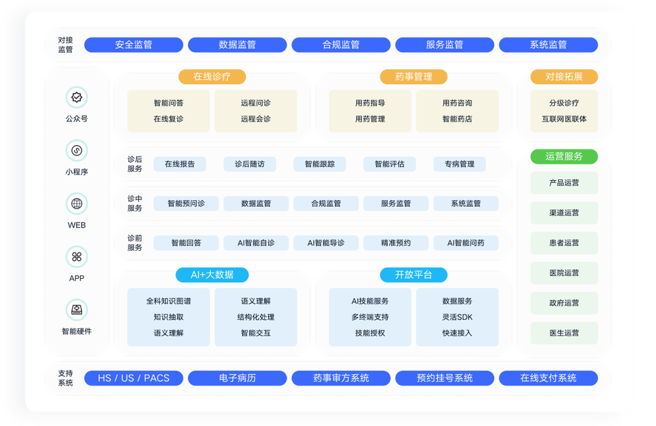 解决方案全流程