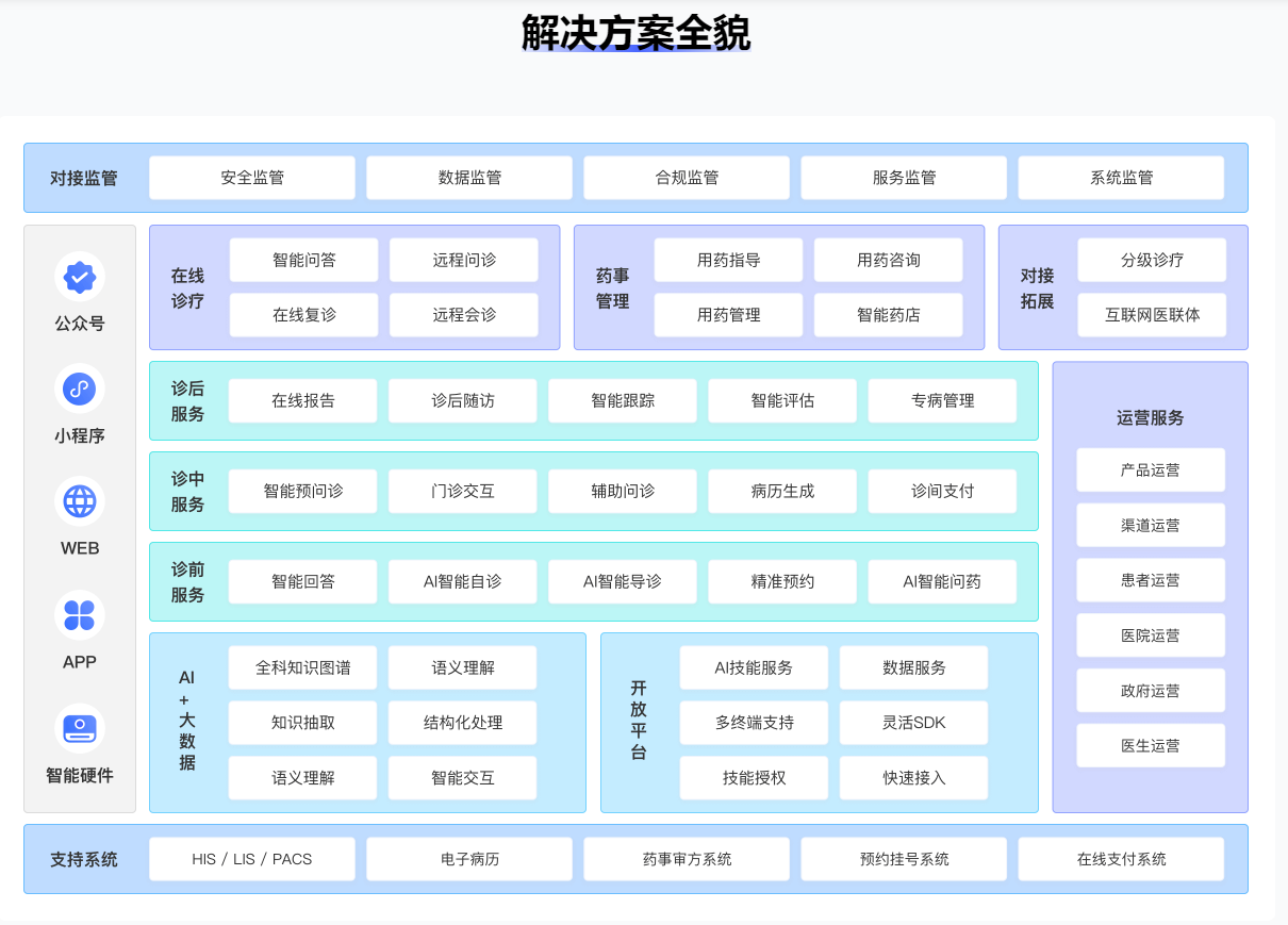 互联网医院