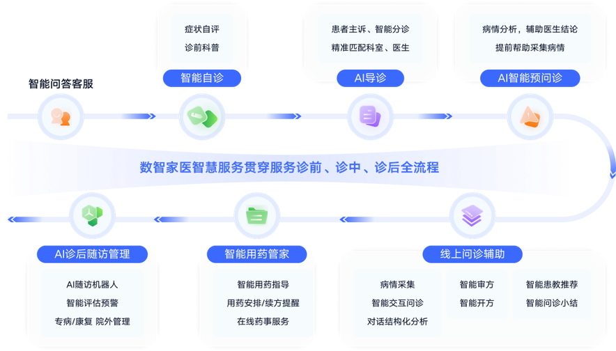 方案特色亮点